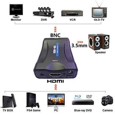 Конвертер HDMI to BNC Video