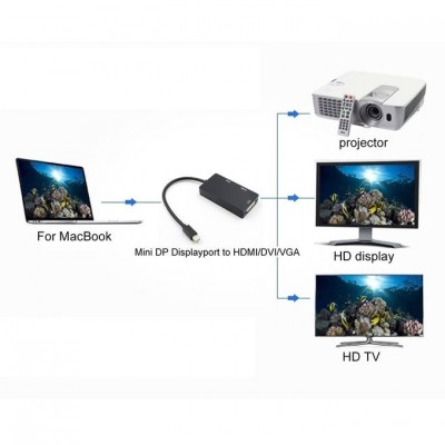 Адаптер мини DisplayPort to HDMI VGA DVI 3 в 1
